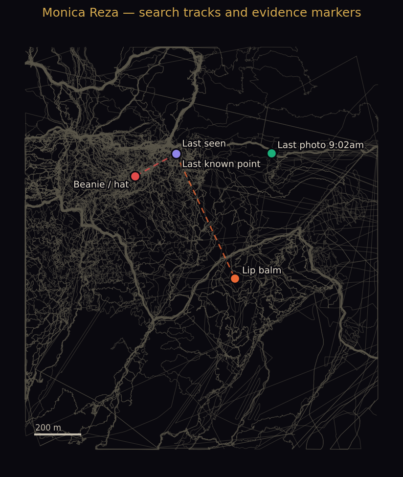 Map of the Monica Reza search area showing five evidence markers and volunteer GPS search tracks. Dashed lines run from the last known point to the beanie (west-southwest) and the lip balm (south-southeast), diverging at nearly a right angle.